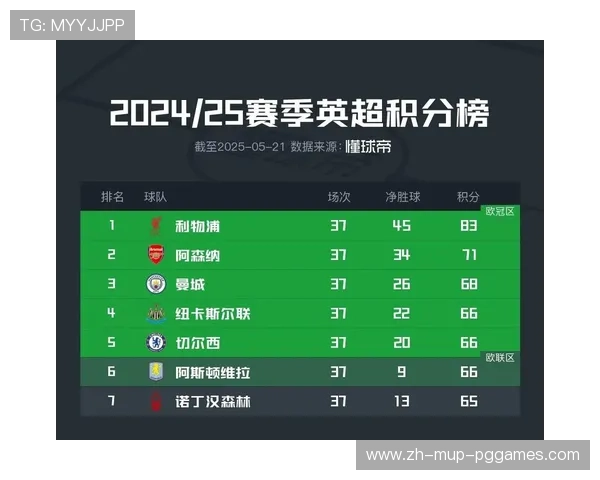 英超顶级球队：英超联赛中的顶级球队及其赛季战绩