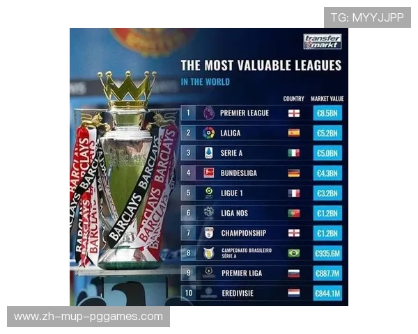 德甲与西甲球队身价排名对比分析