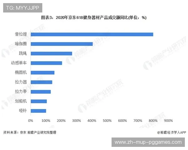 沈阳健身器材导购岗位招聘需求分析 沈阳健身器材导购岗位招聘需求分析